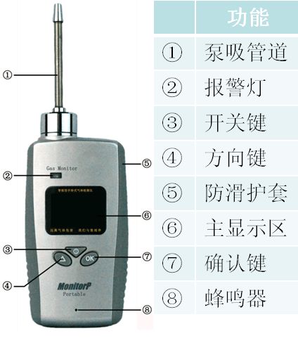 斯柯森便携式气体检测仪热门型号对比与选择指南